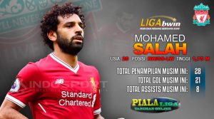 liga bola online Mohamed Salah